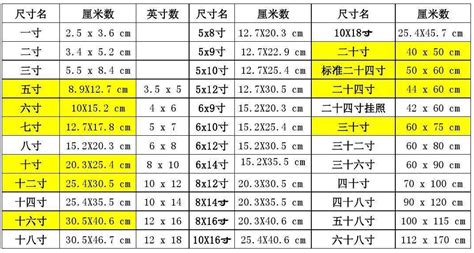 4寸是幾公分